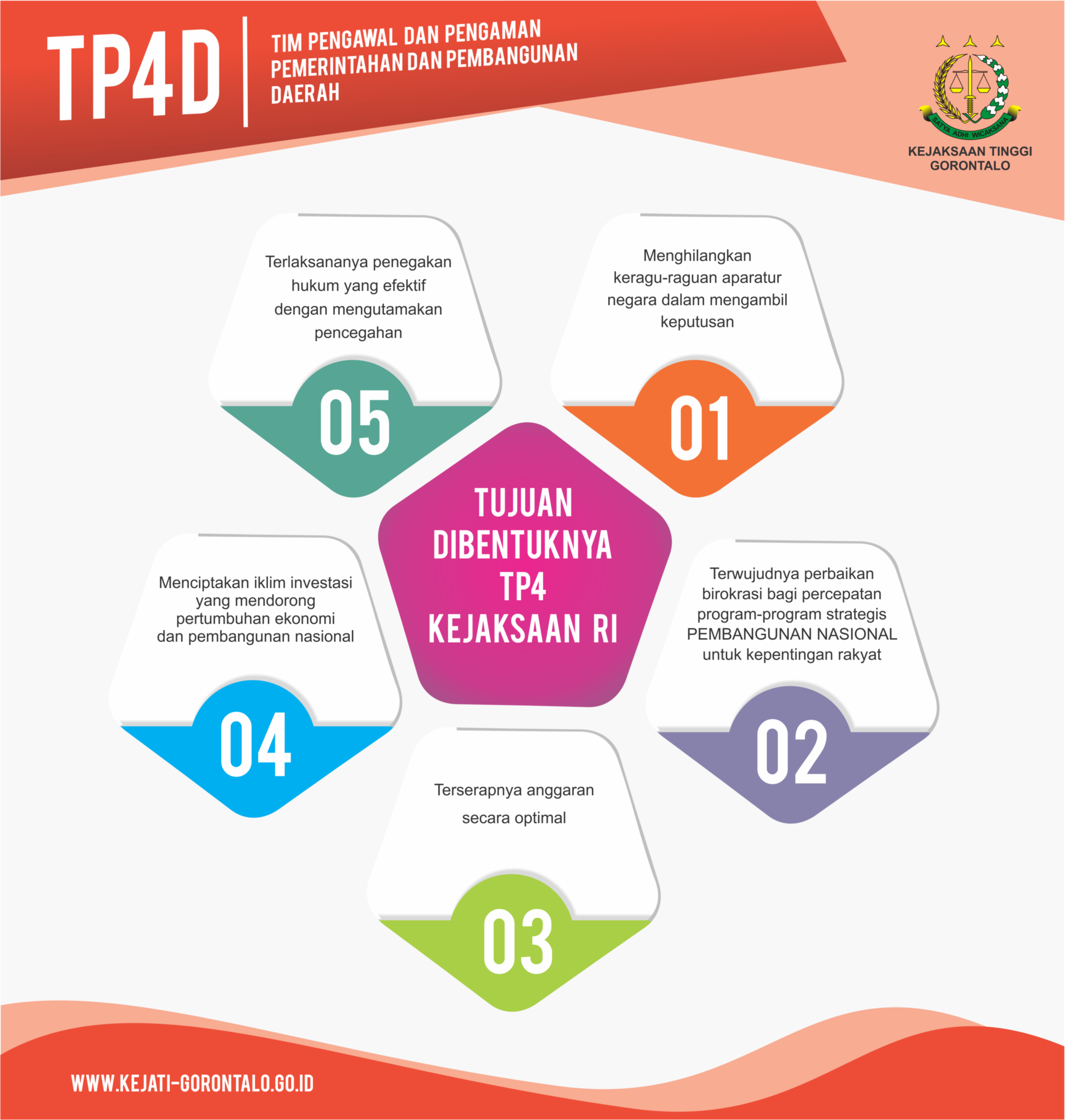 TIM PENGAWAL DAN PENGAMAN PEMERINTAHAN DAN PEMBANGUNAN DAERAH TP4D TIM PENGAWAL DAN PENGAMAN PEMERINTAHAN DAN PEMBANGUNAN DAERAH TP4D